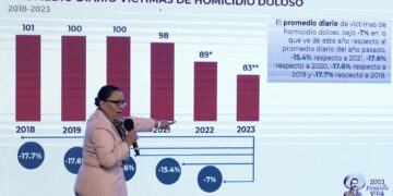 Delitos del fuero federal disminuyen 29.9%: SSPC