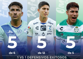Emilio Martínez en el top 3 de en duelos mano a mano de la J10
