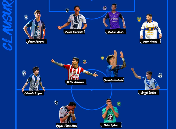 Ángel Robles aparece en el XI ideal de la J10
