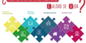 Sé un agente de cambio, fomentando la inclusión a través de la calidad de vida