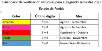 Verificación frenará contaminación del 80% de Puebla