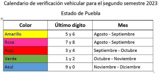 Verificación frenará contaminación del 80% de Puebla