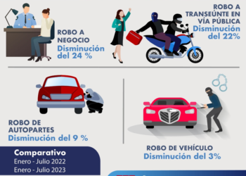 Policía de San Andrés mantiene tendencia delictiva a la baja