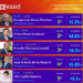 Lilia Cedillo, en el Top 5 del ranking por desempeño a nivel nacional