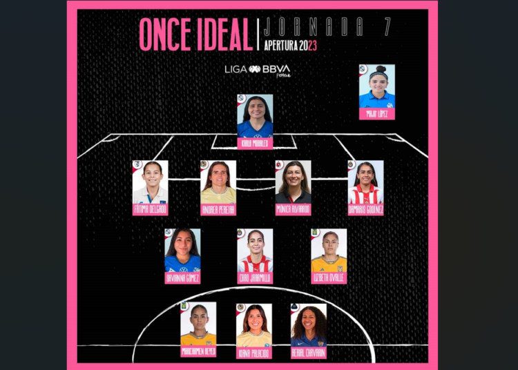 3 poblanas aparecen en el XI Ideal de Jornada 7 de la Liga Mx Femenil