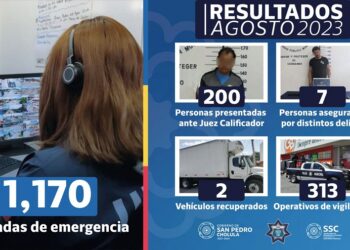 Policía de San Pedro Cholula aseguró a 207 personas en agosto