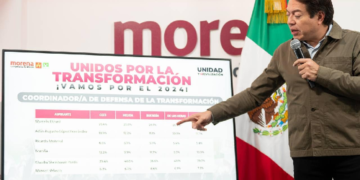 Ya hay fecha para inscripción de candidaturas a gobernaturas: Morena