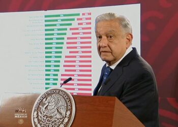 AMLO, segundo presidente con mayor aceptación