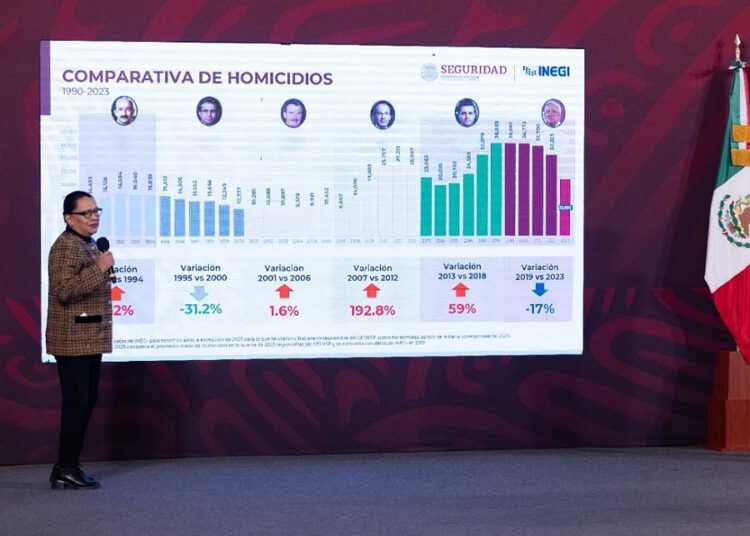 Septiembre 2023, mes con menos homicidios dolosos en 7 años