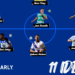 Gracias al hat trick, Memo Martínez es incluido en el XI ideal de la Jornada 16