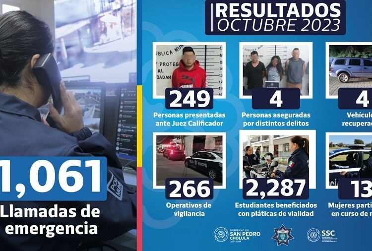 SSC Cholula detiene a 253 personas por diversos delitos en octubre