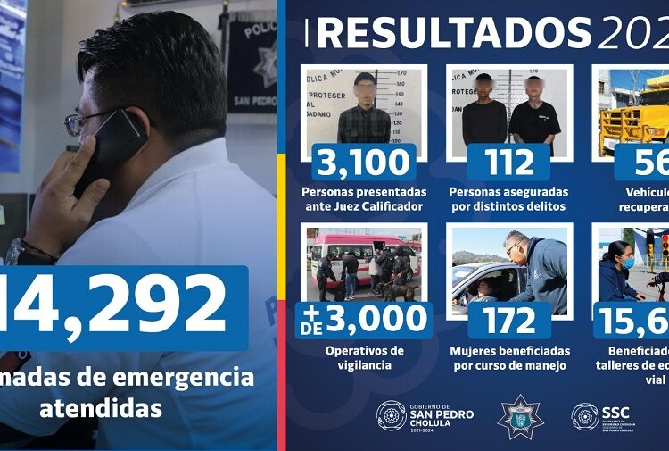 SSC Cholula asegura a 3 mil 212 personas durante 2023
