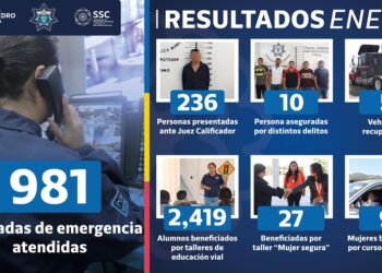 Policía de San Pedro detiene a 246 personas y recupera 5 vehículos