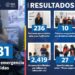 Policía de San Pedro detiene a 246 personas y recupera 5 vehículos