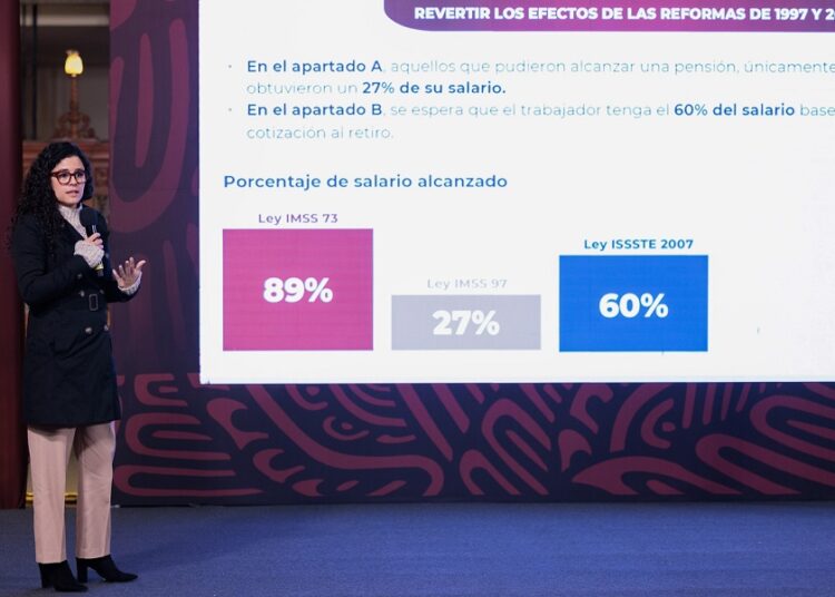 Trabajadores recibirán 100% de pensión con nueva reforma