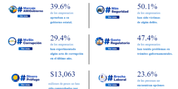 Llegó #DataCoparmex segunda parte
