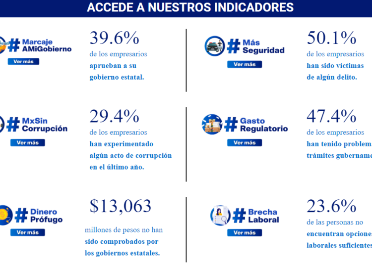Llegó #DataCoparmex segunda parte