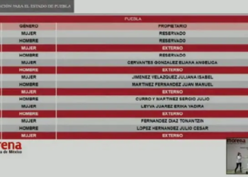 Impugnan lista de candidatos a diputados plurinominales de Morena