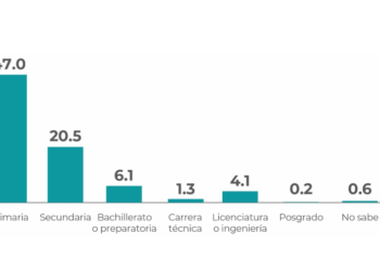 Deudas económicas con las mujeres del campo en México
