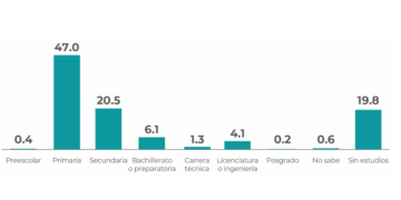 Deudas económicas con las mujeres del campo en México