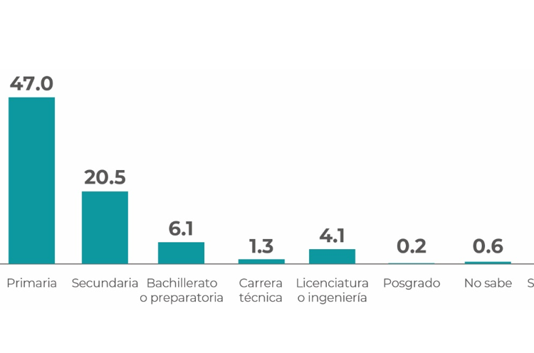Deudas económicas con las mujeres del campo en México