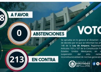 Diputados aprueban reformas a Ley de Amparo