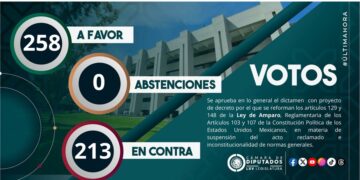 Diputados aprueban reformas a Ley de Amparo