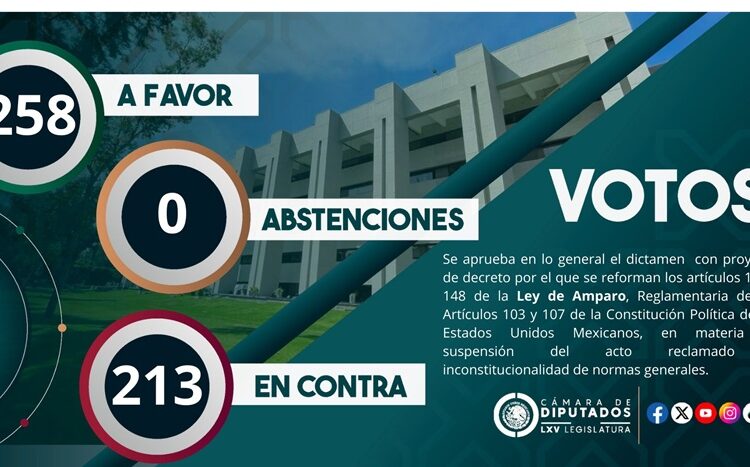 Diputados aprueban reformas a Ley de Amparo