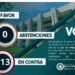 Diputados aprueban reformas a Ley de Amparo
