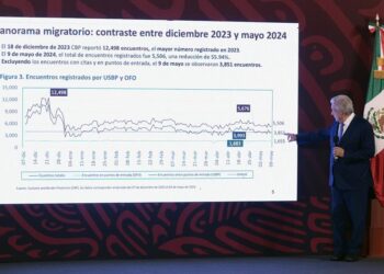 AMLO niega que habrá más migrantes deportados a México por restricciones en EEUU