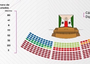 AMLO promete ‘no imponer nada’ a Claudia Sheinbaum en el nuevo Gobierno