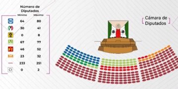 AMLO promete ‘no imponer nada’ a Claudia Sheinbaum en el nuevo Gobierno