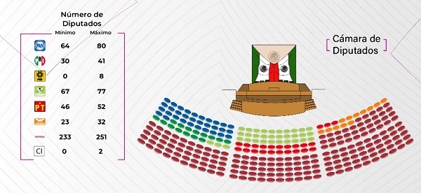 AMLO promete ‘no imponer nada’ a Claudia Sheinbaum en el nuevo Gobierno