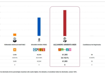 Inicia publicación de resultados preliminares en el Portal Oficial del PREP del PEF 2023-2024