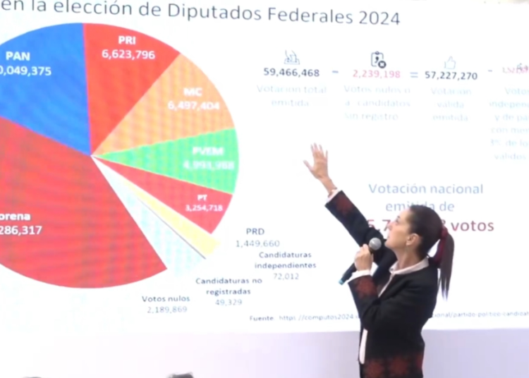 Sheinbaum pide que el INE cumpla con asignación de plurinominales