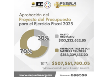 Aprueban presupuesto del IEE