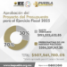 Aprueban presupuesto del IEE