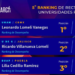 Lilia Cedillo en el Top 3 de las y los mejores rectores del país