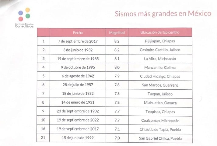 Falsa, la “temporada de sismos”