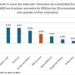 Puebla es la economía estatal que más ha crecido este año