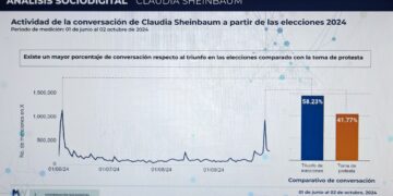 Llegada al poder de CSP en redes sociales