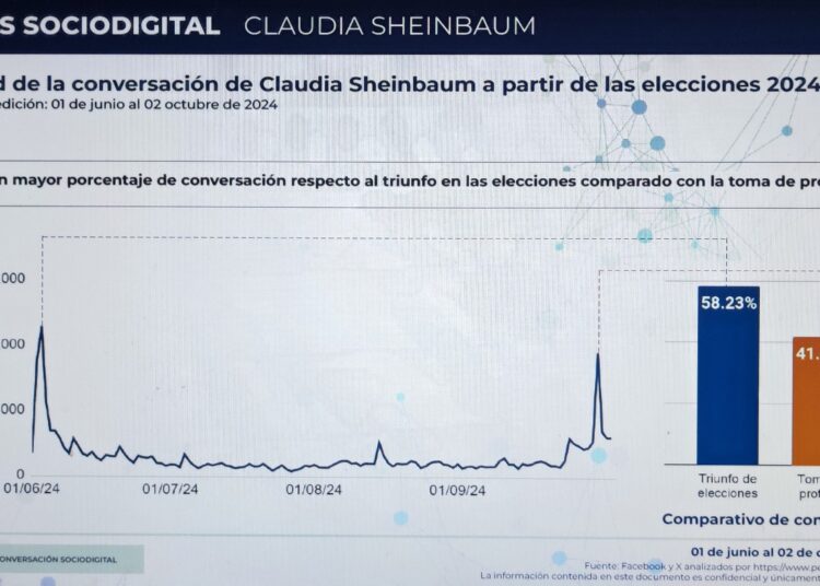 Llegada al poder de CSP en redes sociales