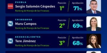 Céspedes, primer lugar nacional en manejo transparente de las finanzas públicas