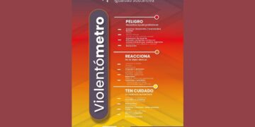 Violentómetro, ¿qué es y para qué sirve?