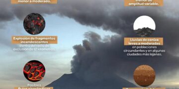 Listo Plan Salud Popocatépetl, en caso de contingencia volcánica: Secretaría de Salud