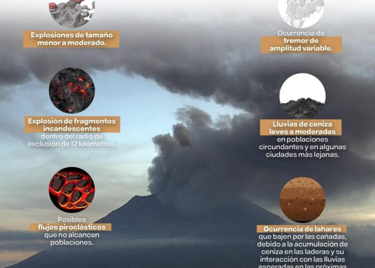 Listo Plan Salud Popocatépetl, en caso de contingencia volcánica: Secretaría de Salud