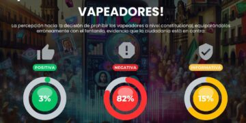 Rechazan redes prohibición de vapeadores