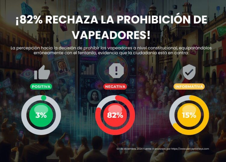 Rechazan redes prohibición de vapeadores