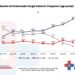 Termina Sergio Salomón aprobado: Más data