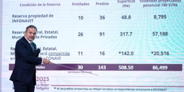 Pacta Infonavit mejora salarial
